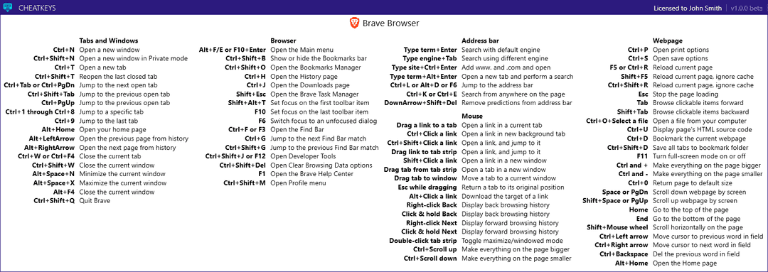 All Brave Browser Shortcuts layout