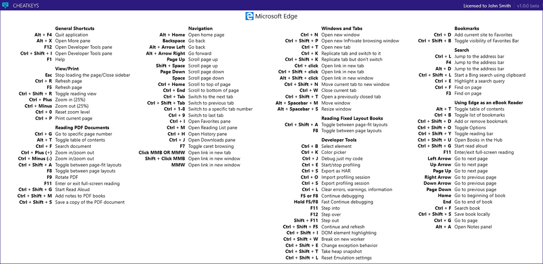 Cheat sheet for Microsoft Edge hotkeys and shortcuts - CheatKeys